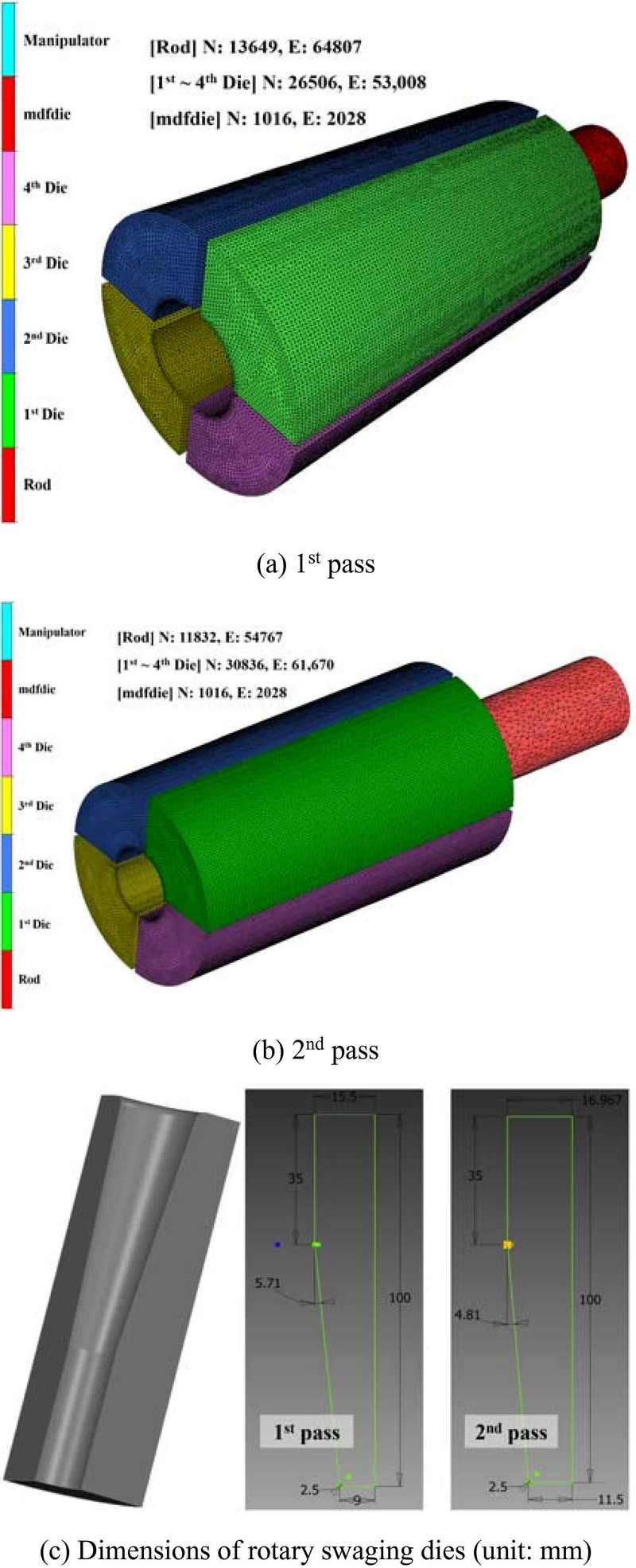 Figure 3: