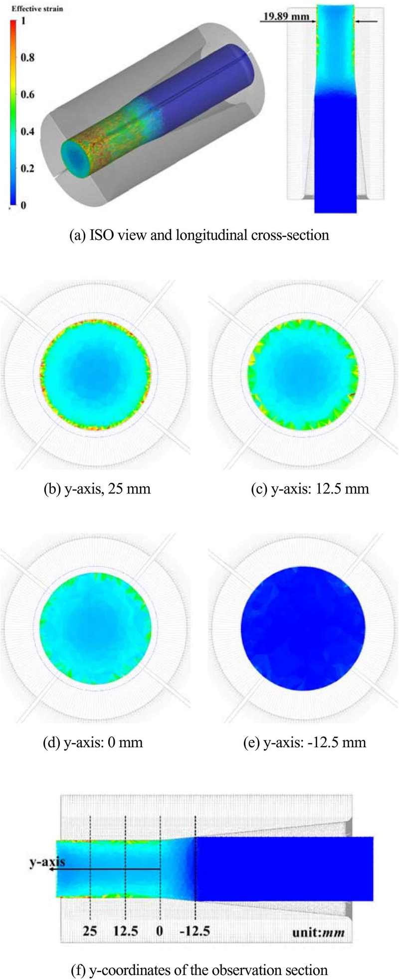 Figure 4: