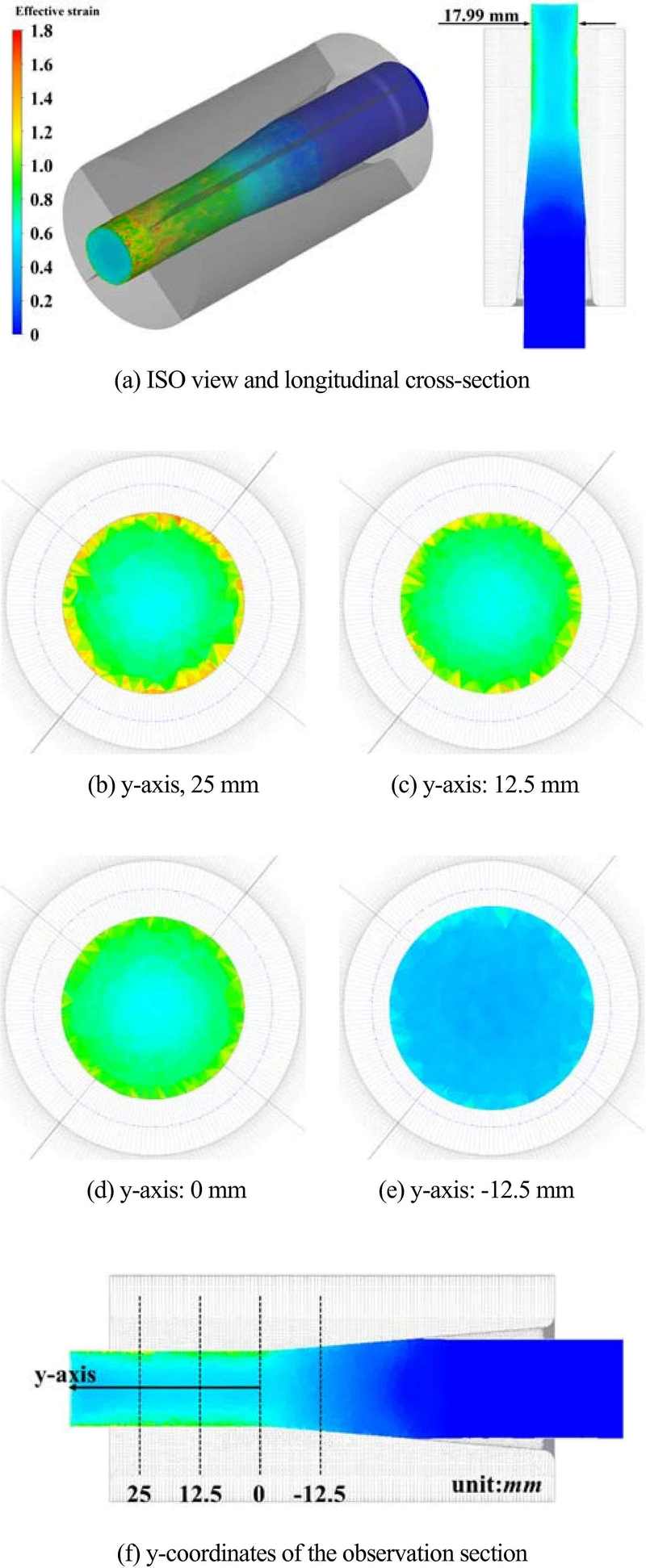 Figure 6: