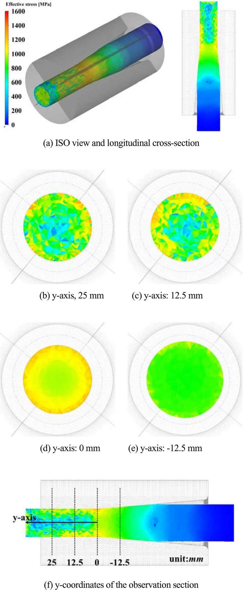 Figure 7: