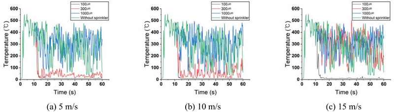 Figure 4: