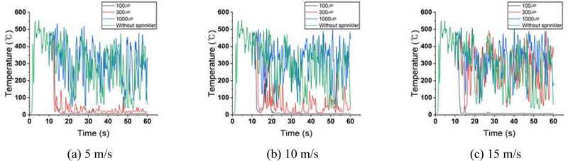 Figure 5: