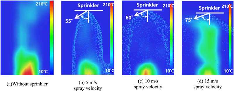 Figure 7: