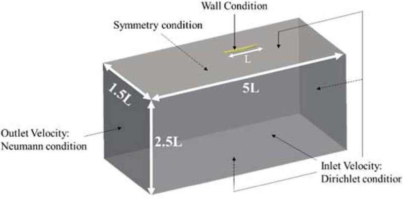 Figure 5: