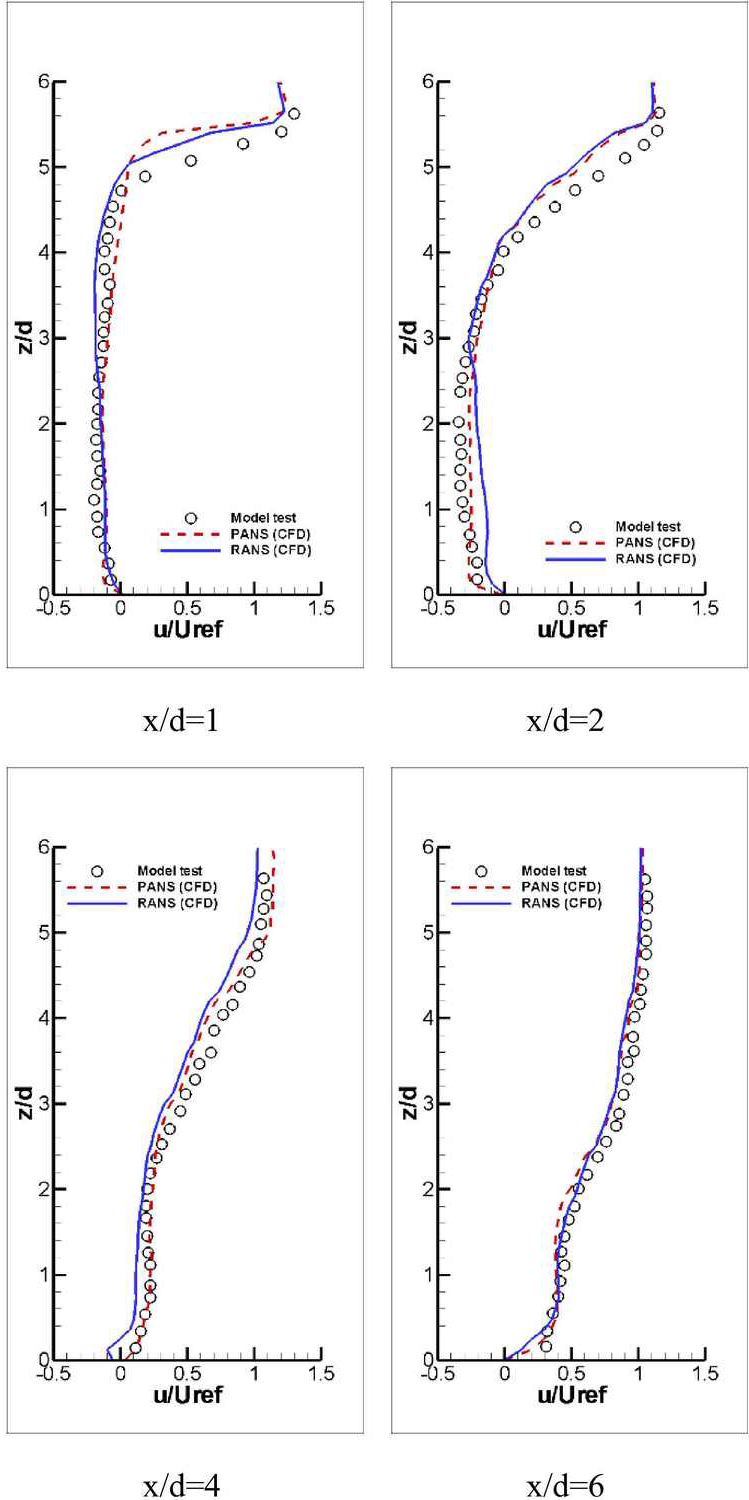 Figure 7: