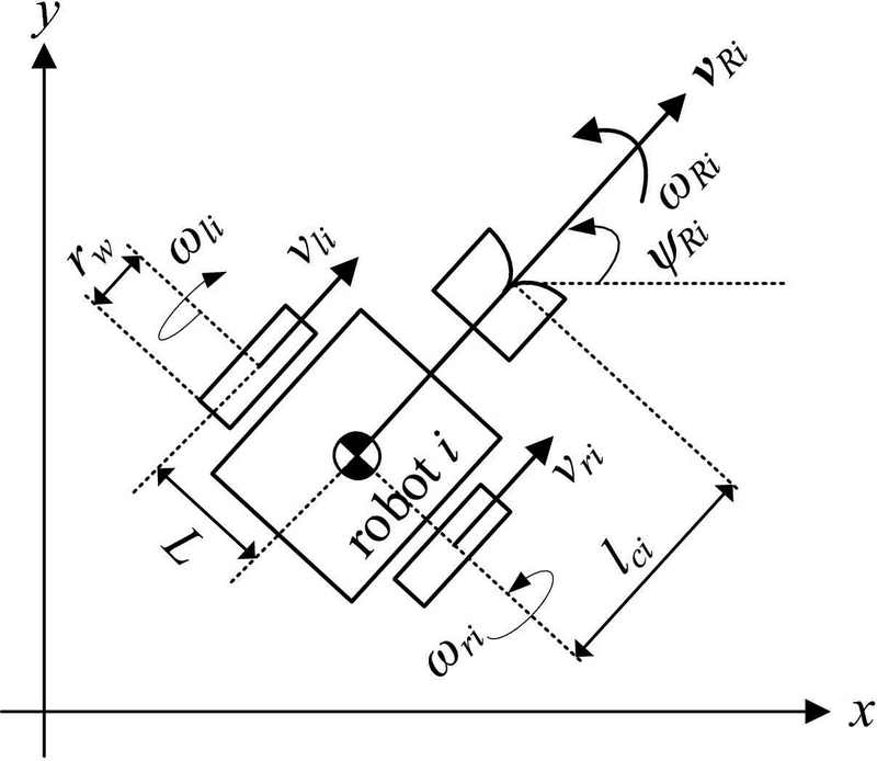 Figure 2: