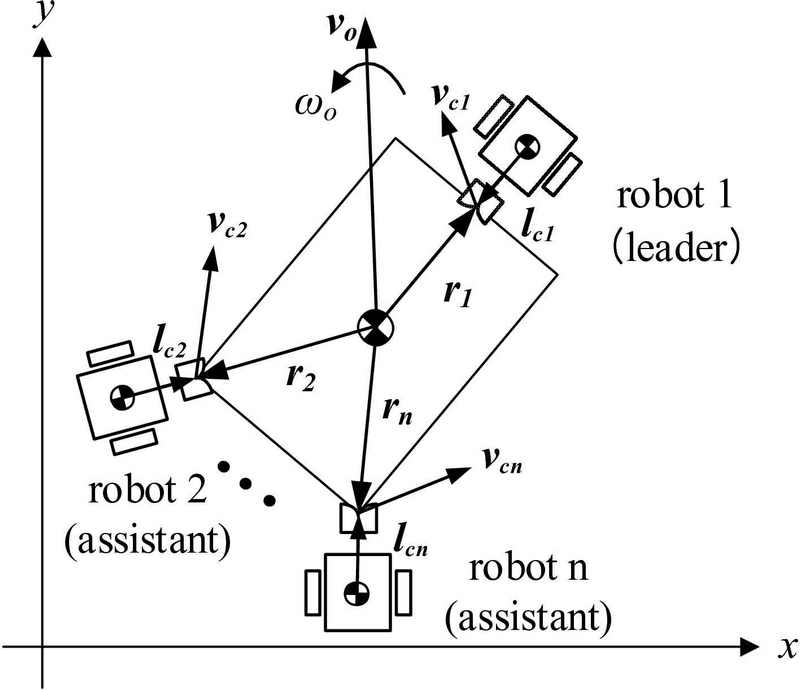 Figure 3: