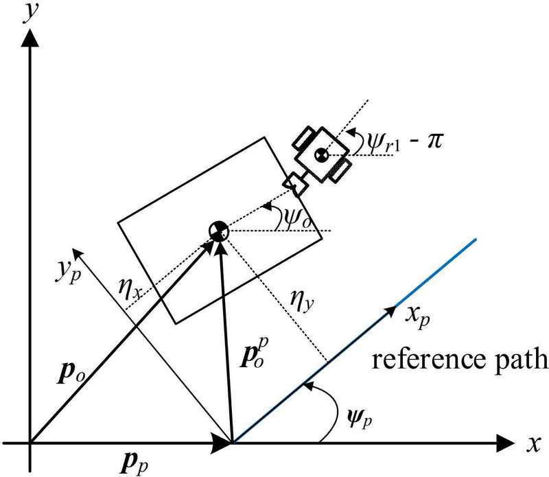 Figure 4: