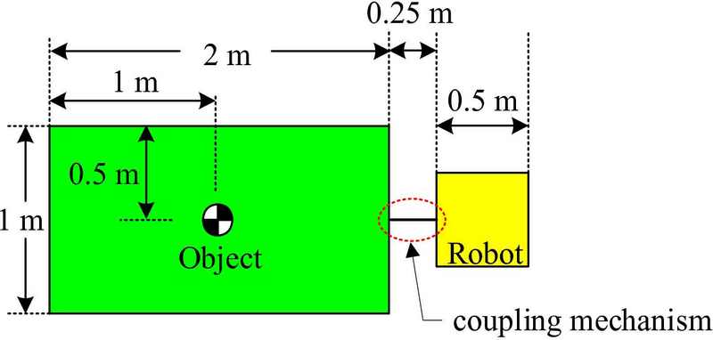 Figure 5: