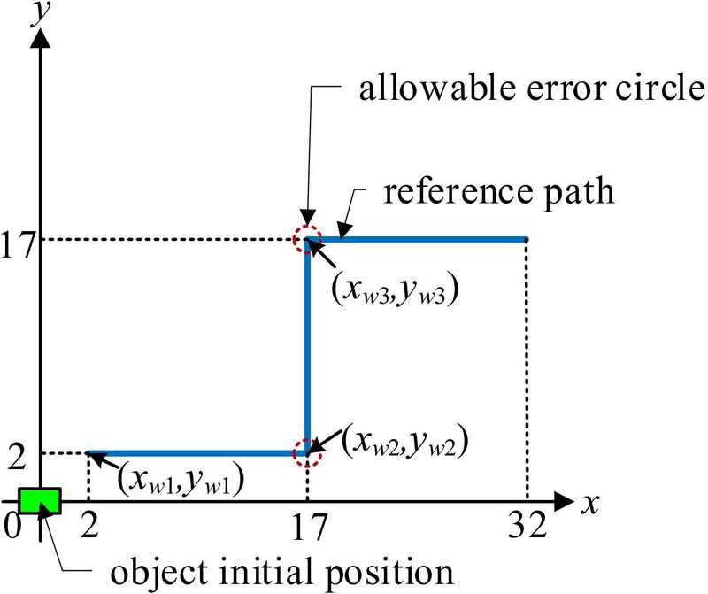 Figure 6: