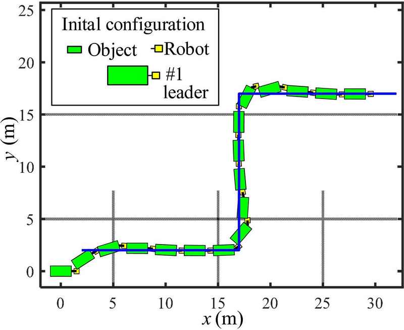 Figure 7: