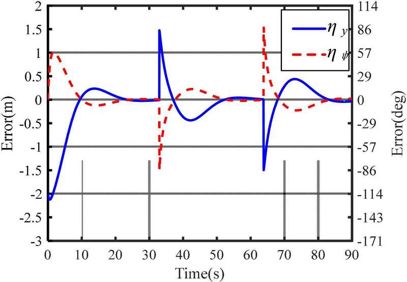 Figure 8: