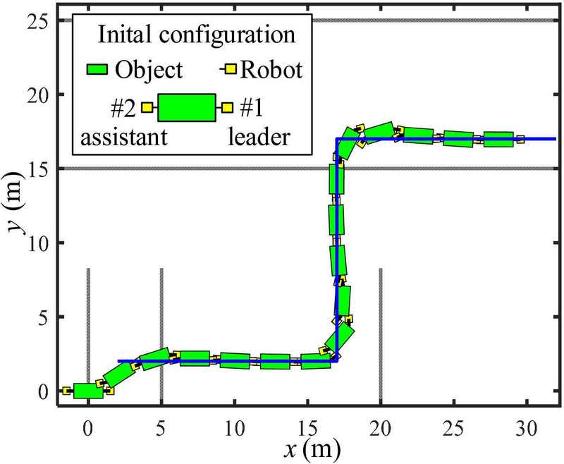 Figure 9: