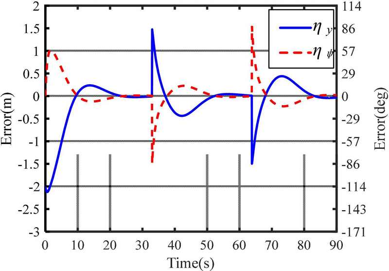 Figure 10: