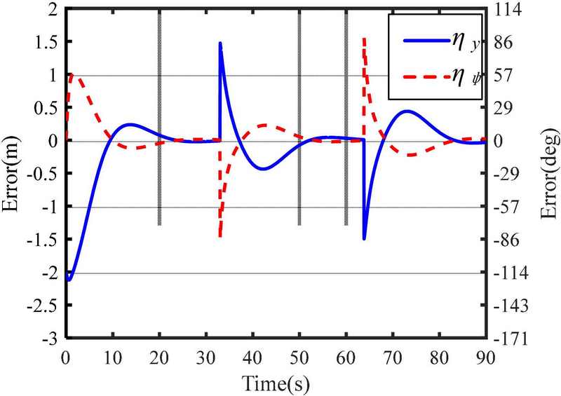 Figure 12: