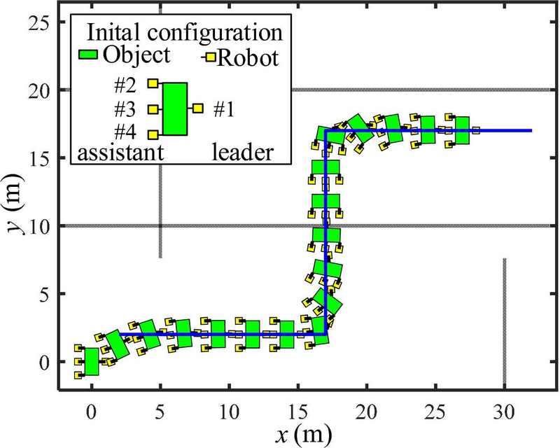 Figure 13: