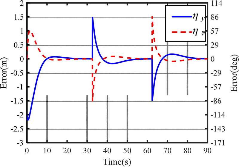 Figure 14: