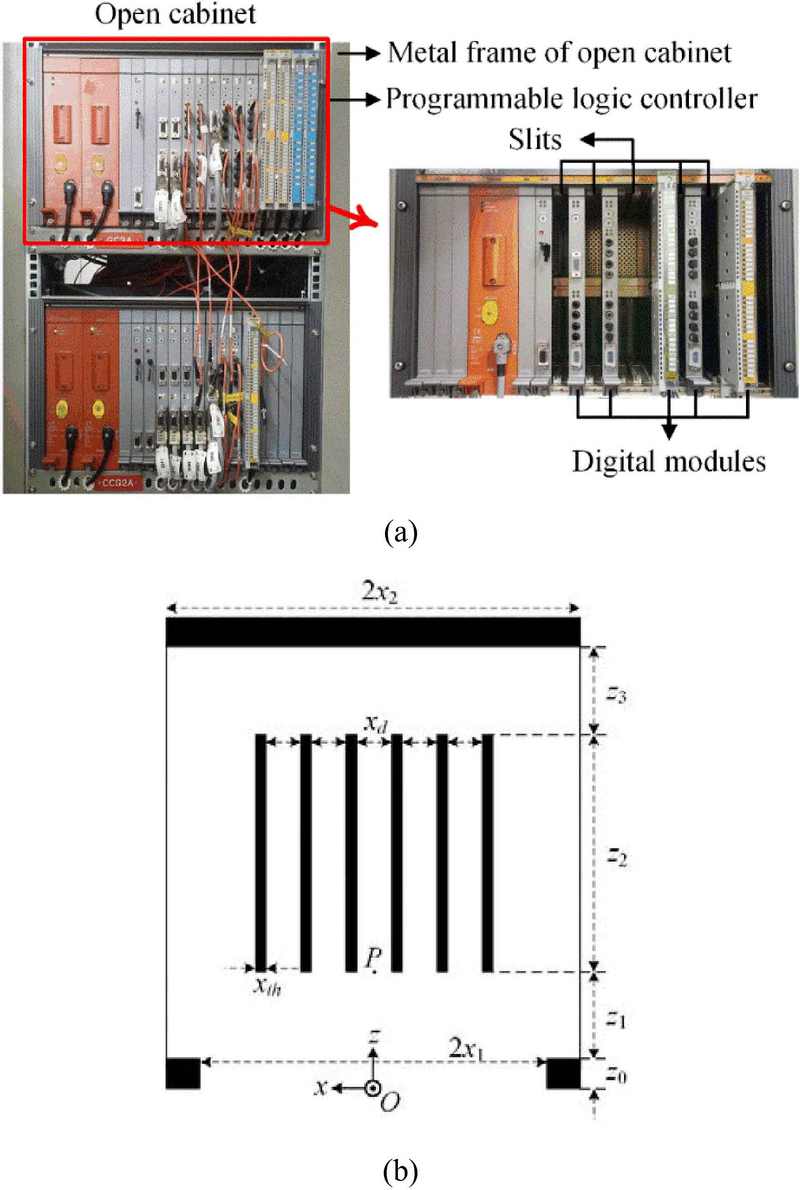 Figure 1: