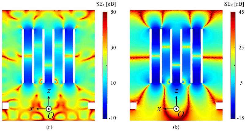 Figure 3: