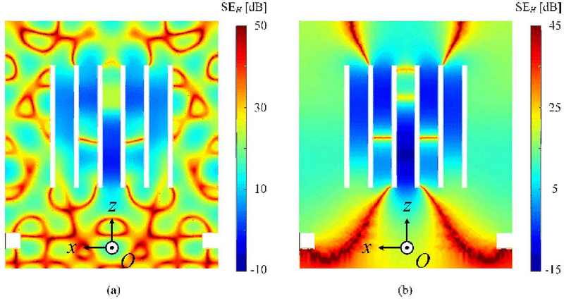 Figure 4: