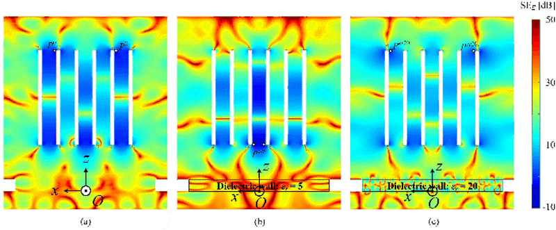 Figure 5: