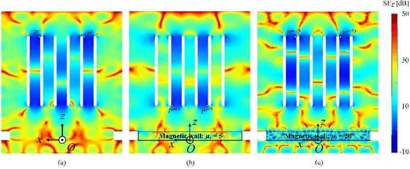 Figure 6: