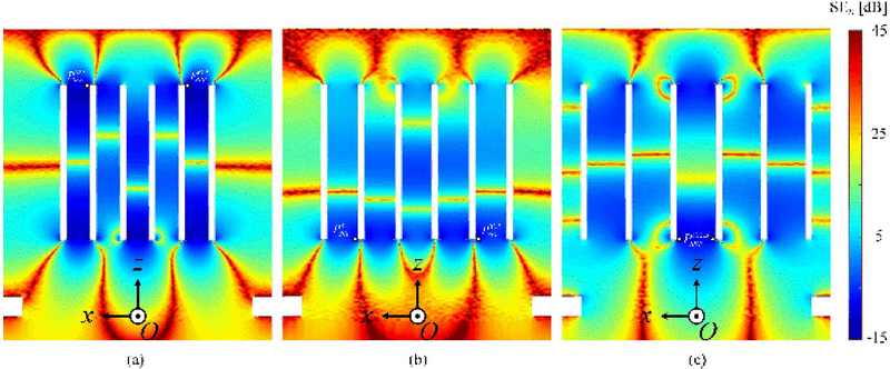 Figure 7: