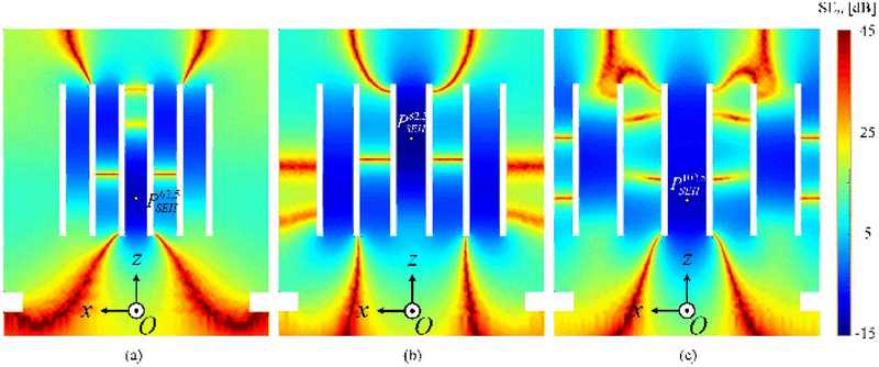 Figure 8: