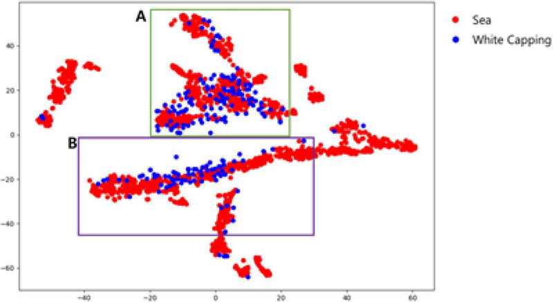 Figure 2: