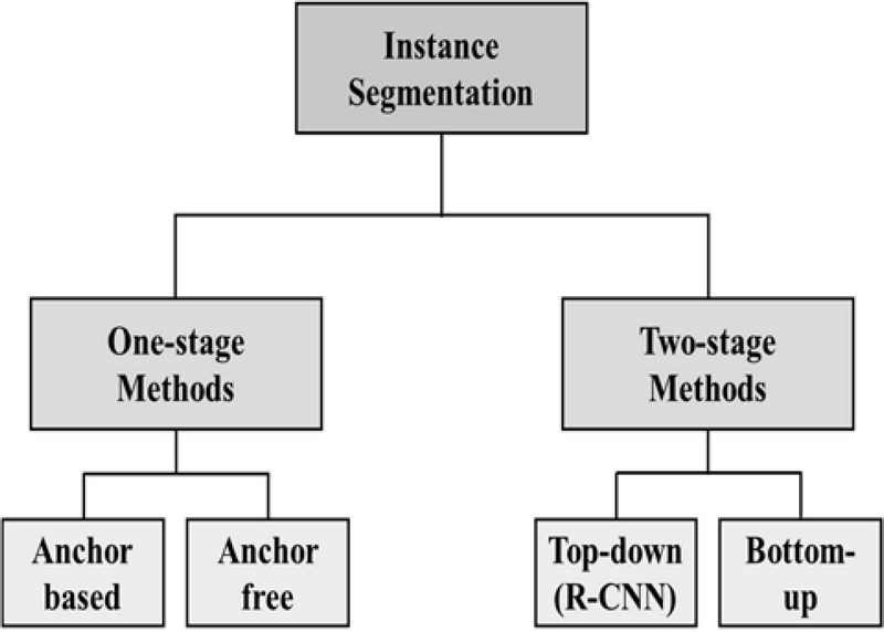 Figure 4: