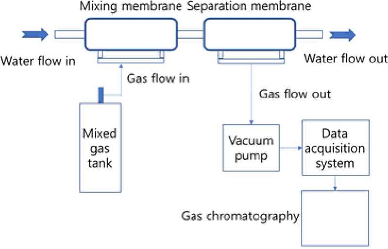 Figure 1: