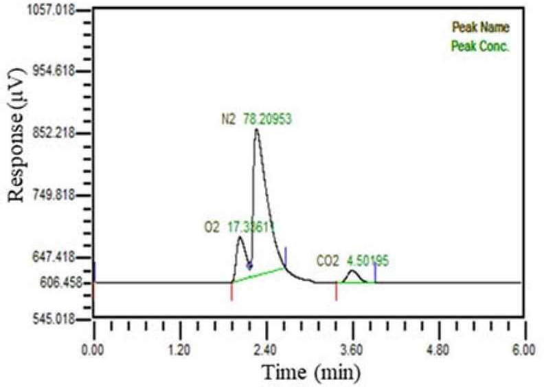 Figure 2: