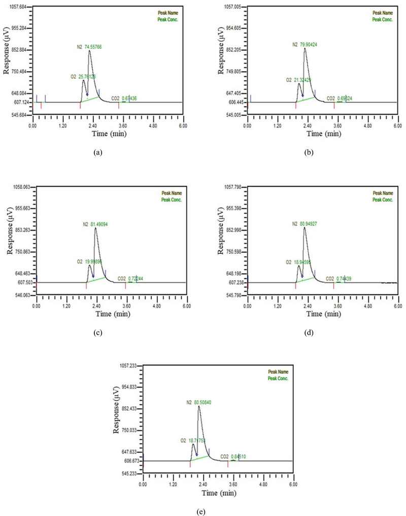 Figure 4: