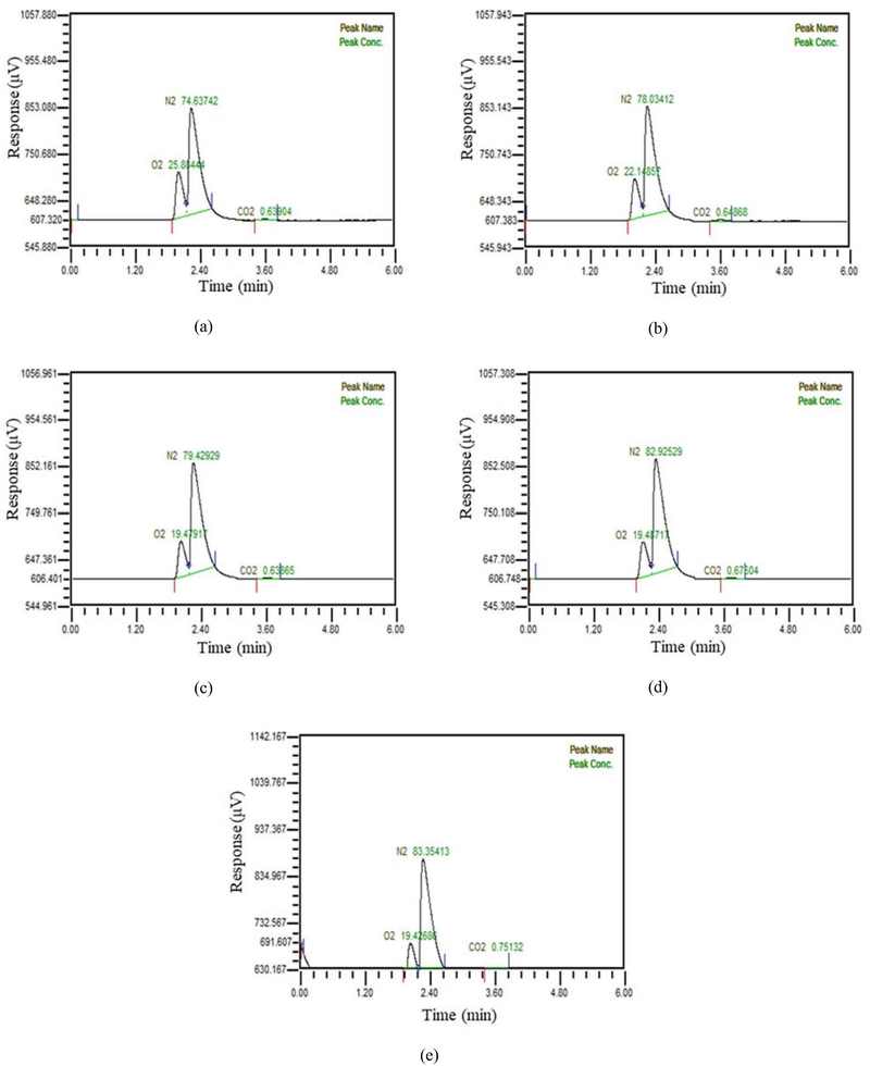 Figure 5: