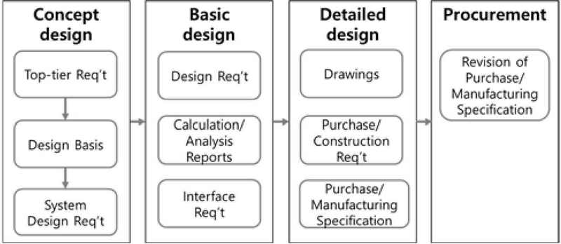 Figure 5: