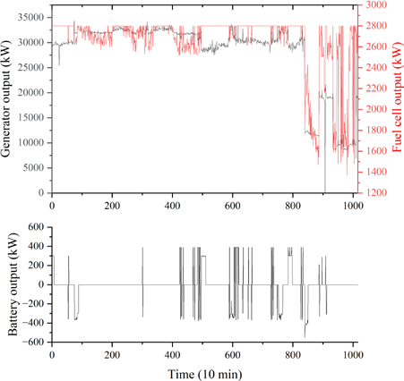 Figure 7