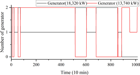 Figure 11