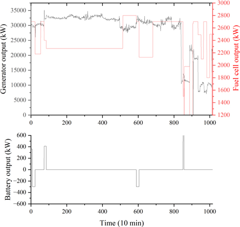 Figure 12