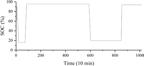 Figure 13