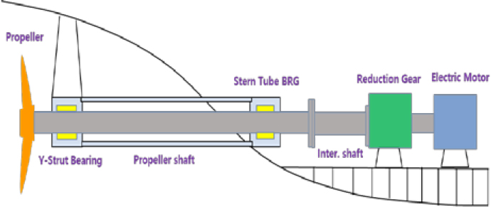 Figure 2: