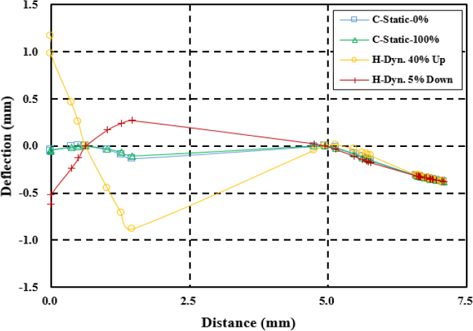Figure 4: