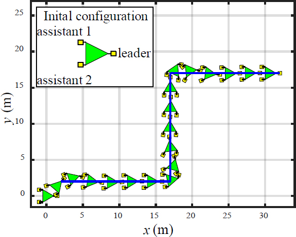 Figure 8