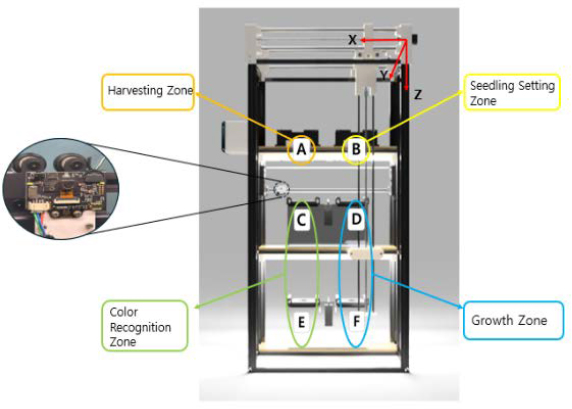 Figure 3:
