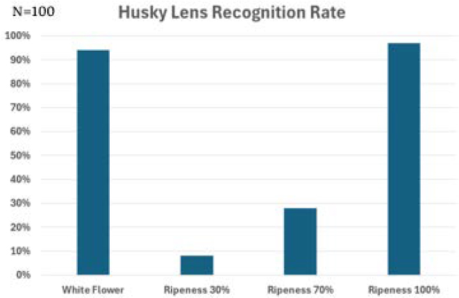 Figure 5: