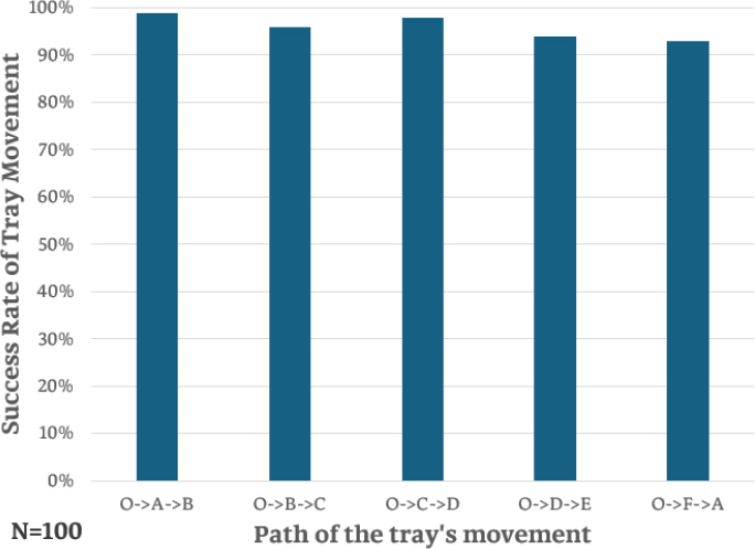 Figure 6: