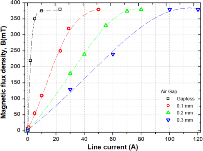 Figure 6