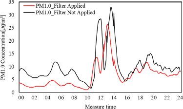 Figure 12