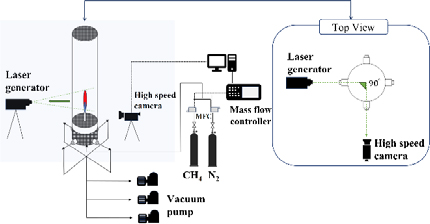 Figure 2:
