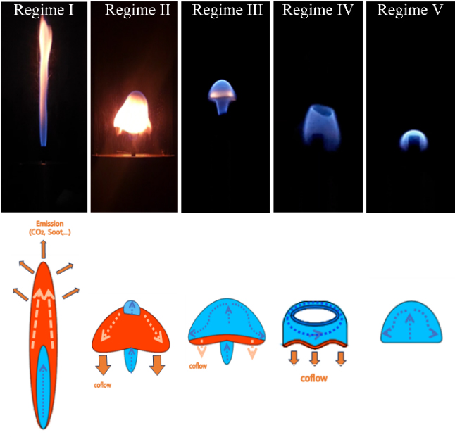 Figure 3: