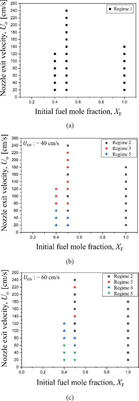 Figure 4: Figure 4: